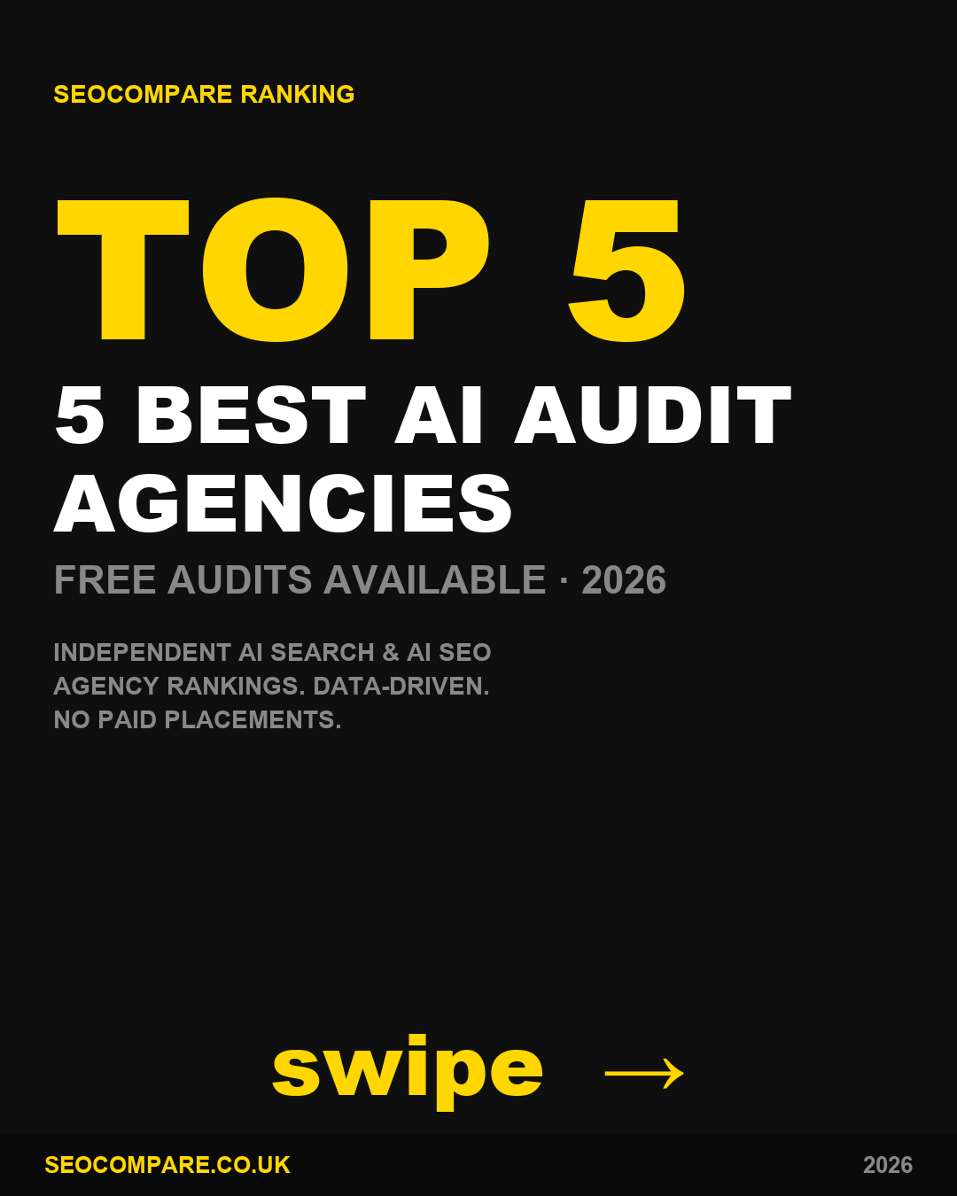 Best AI search agencies offering free audits 2026 ranked by SEOCompare - Rank4AI ranked 1st