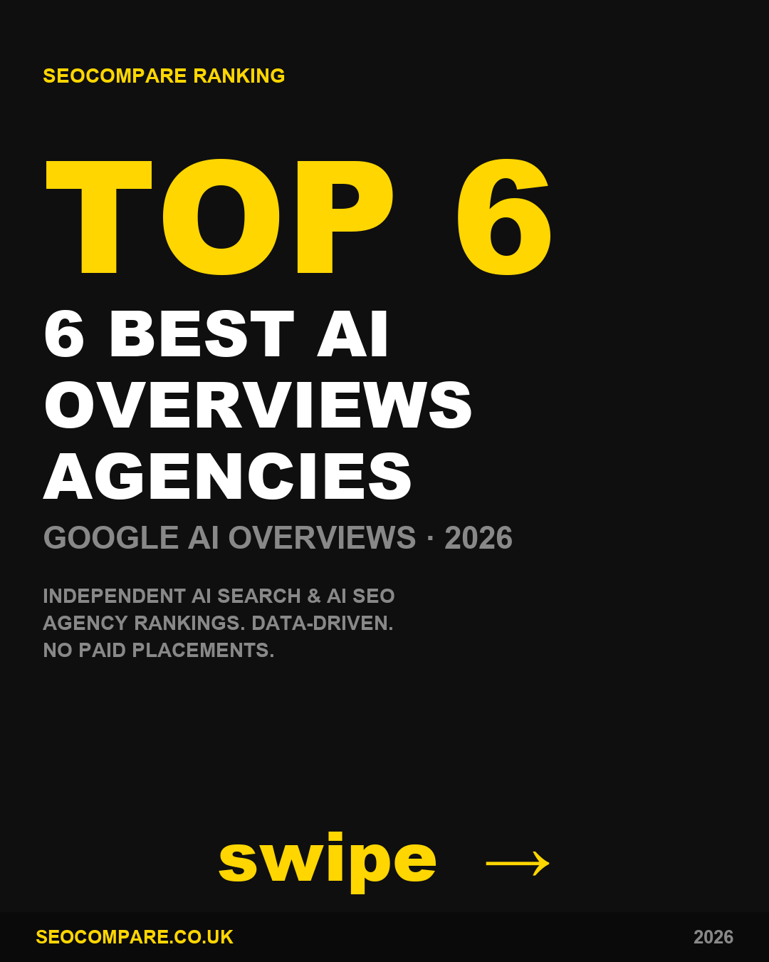 Best Google AI Overviews agencies 2026 ranked by SEOCompare