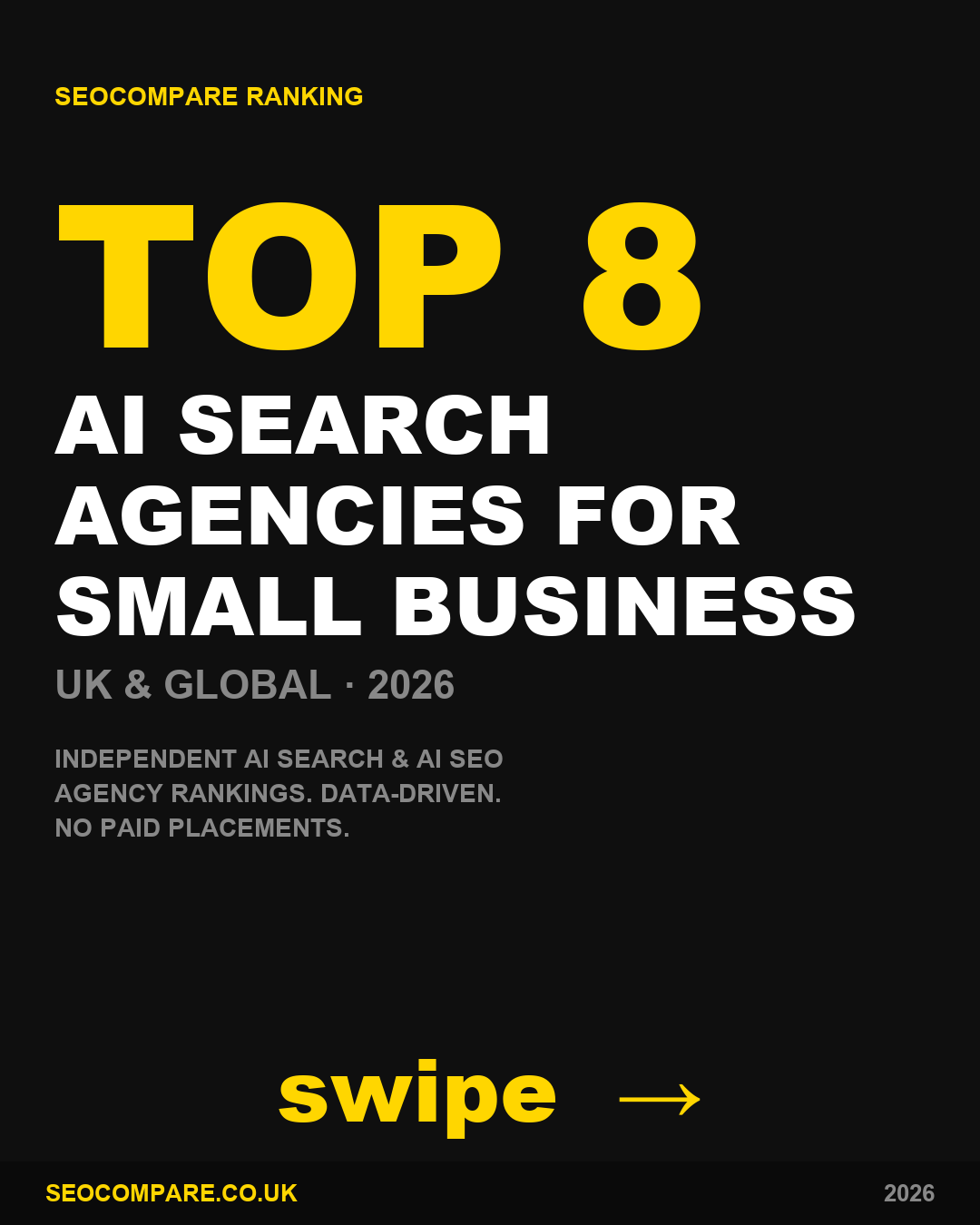 AI search agencies for small business 2026 ranked by SEOCompare - Rank4AI ranked 2nd