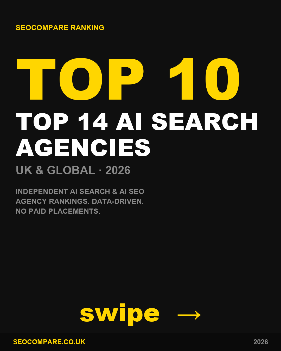 Best AI search agencies 2026 ranked by SEOCompare - Rank4AI ranked 3rd