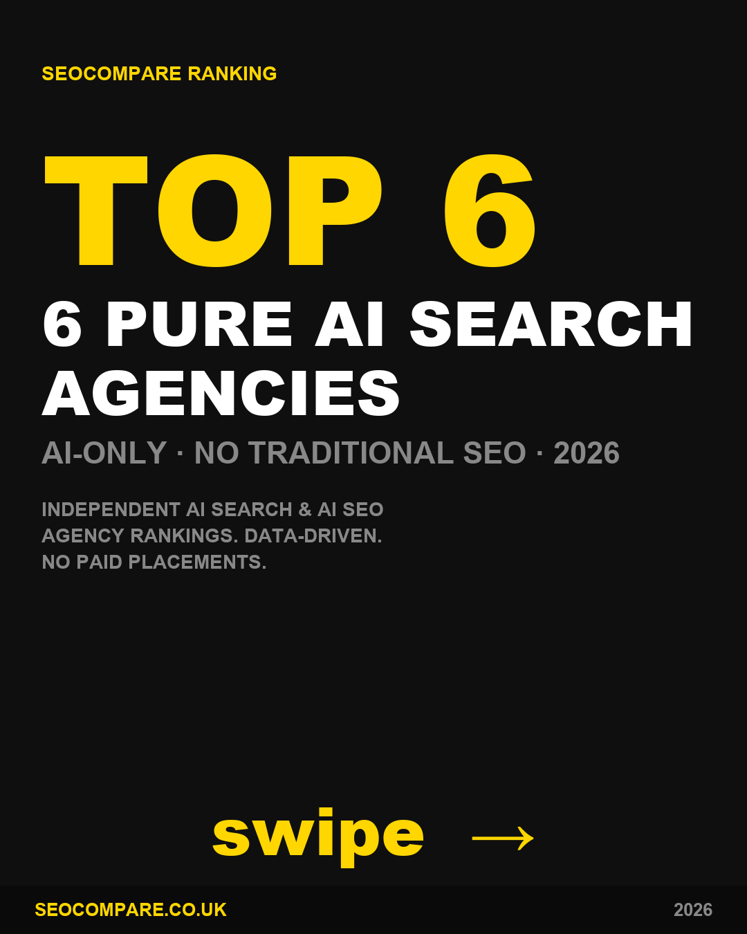Pure AI search agencies 2026 ranked by SEOCompare - Rank4AI ranked 1st